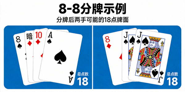 8-8分牌示例，展示分牌后可能形成的两手18点牌面